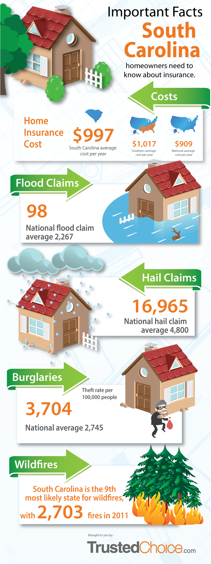 south-carolina-homeowners-insurance-infographic